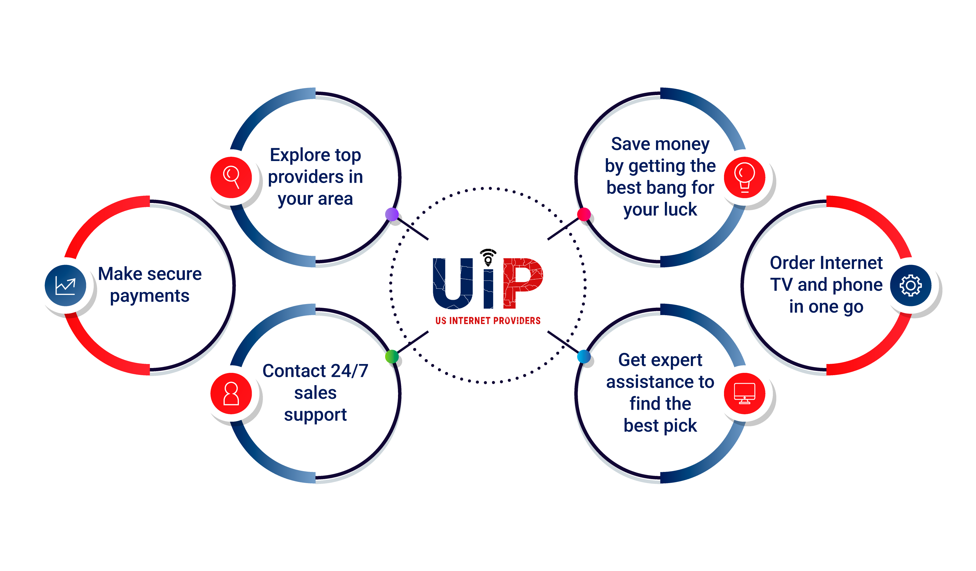 USInternetProvider logo